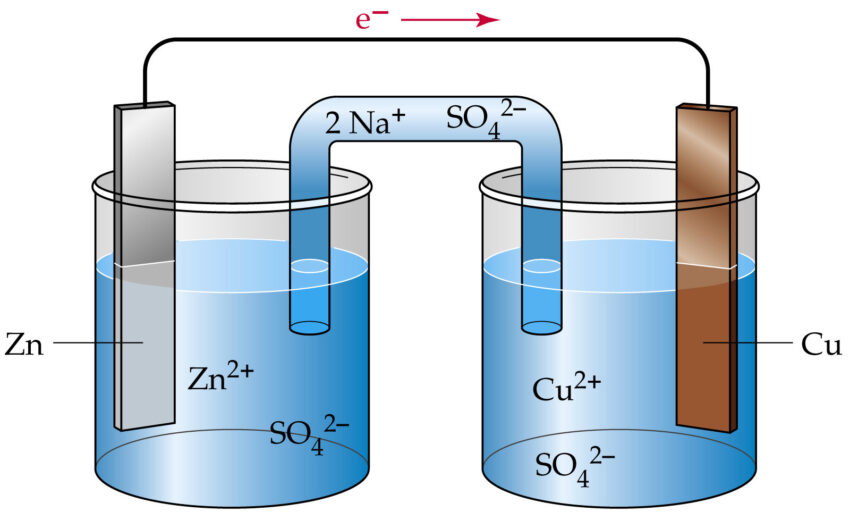 Electrochemical Cell Market