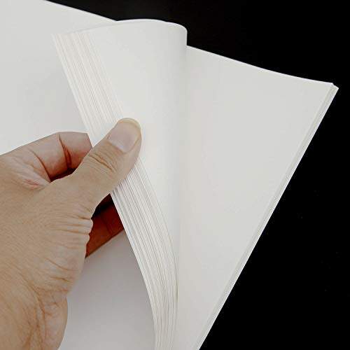 Dye Sublimation Paper Market