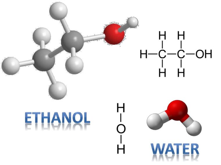 Ethanol Derivatives Market