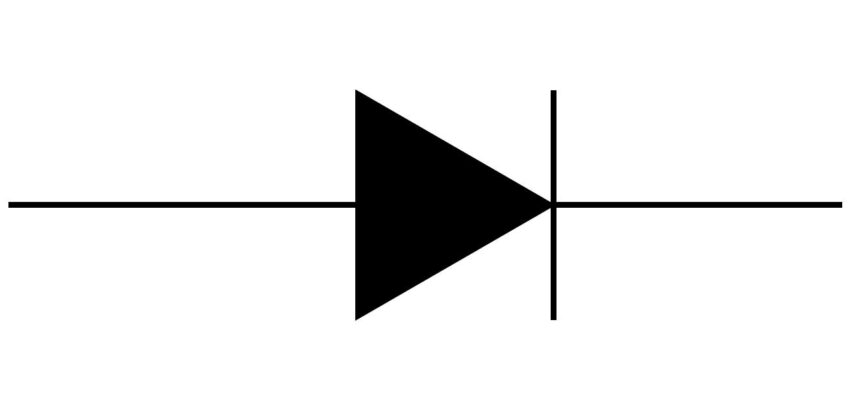 Network Diode Market