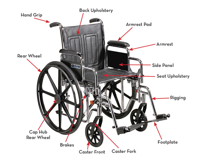 Wheelchair and Components Market