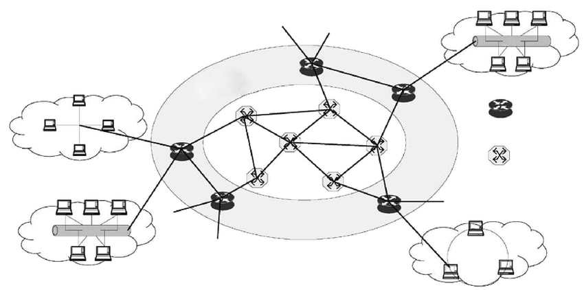Optical Transport Network Market