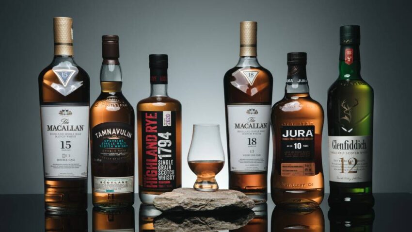 Scottish Whisky Market