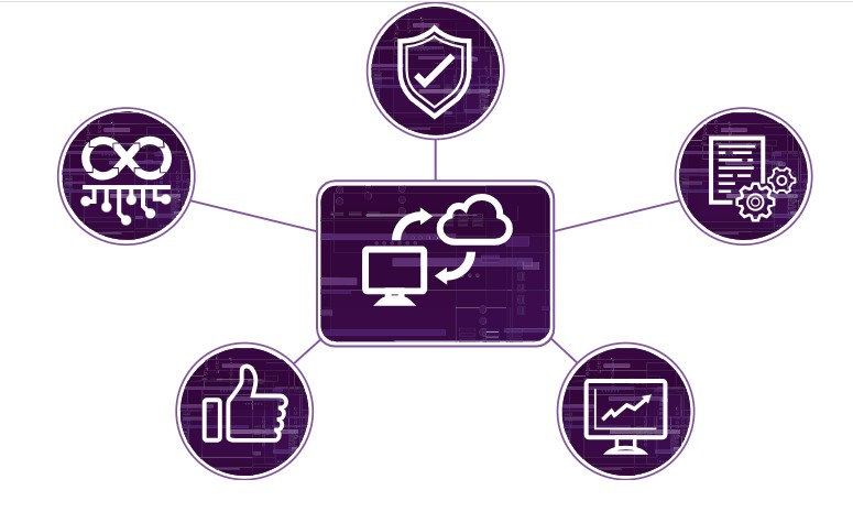 Security Testing Market