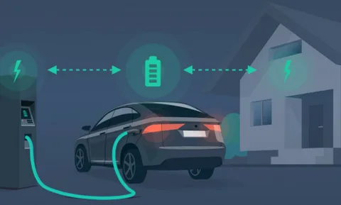 Vehicle To Grid Technology Market