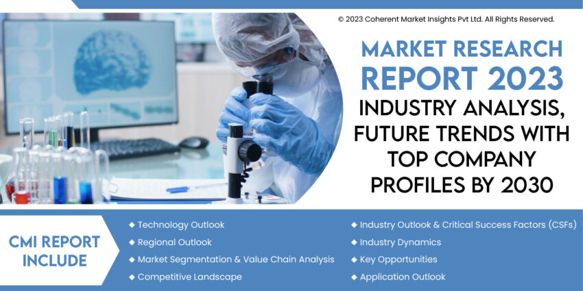 Clinical Diagnostic Market