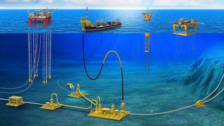 SURF (Subsea Umbilicals, Risers, and Flowlines) Market