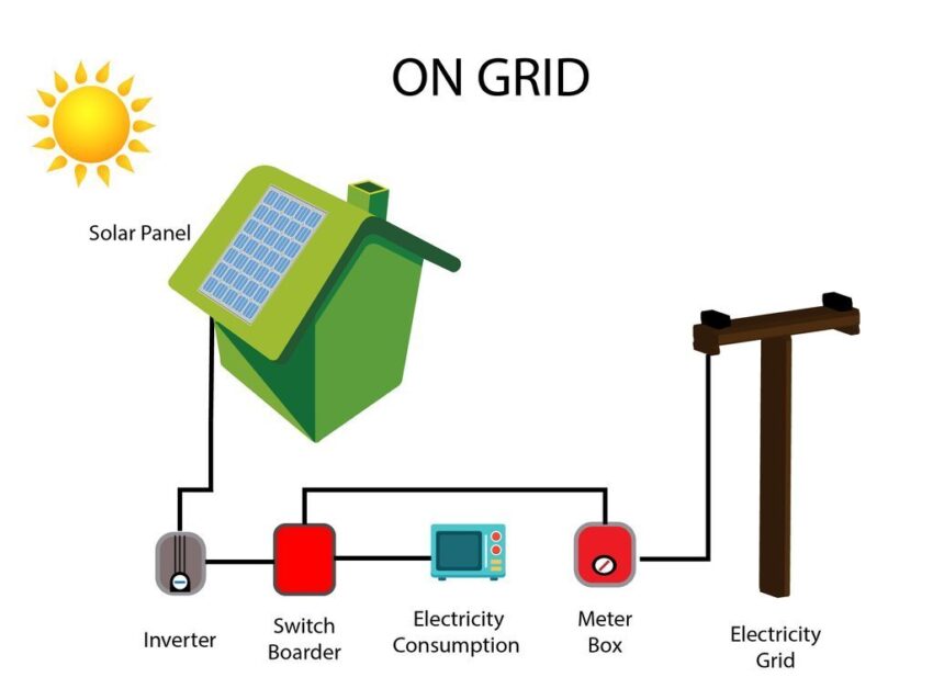 Power Grid System